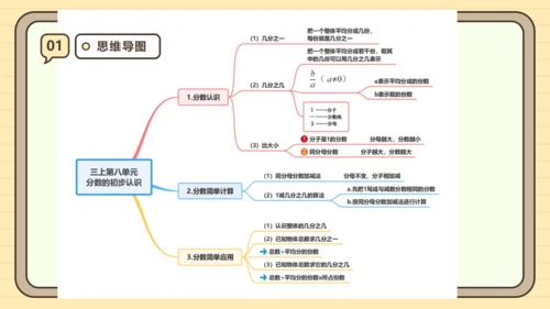 第八单元分数的初步认识【单元复习篇】课件(共30张PPT) 人教版 三年级上册数学