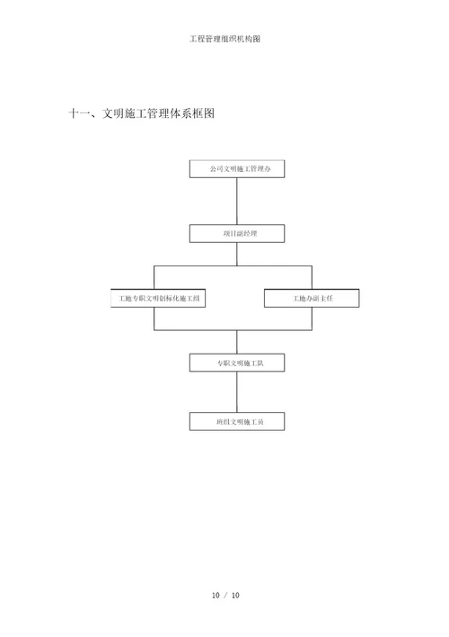 工程管理组织机构图