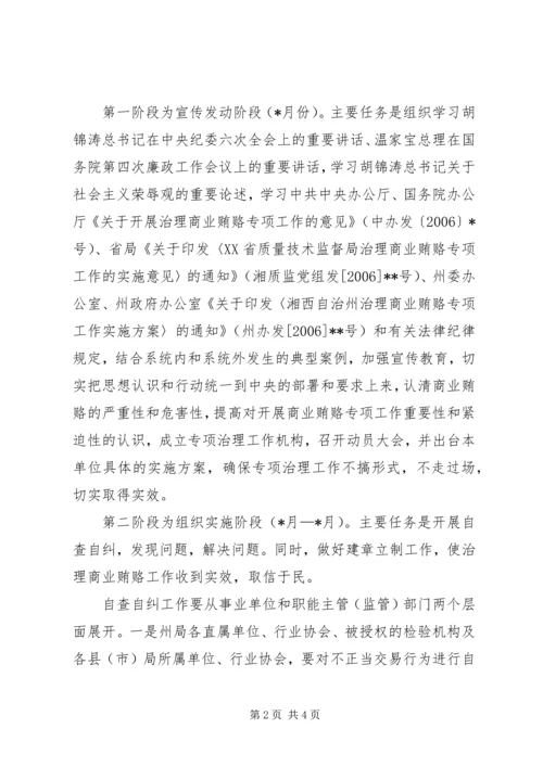 自治州质监局治理商业贿赂专项工作实施方案 (3).docx