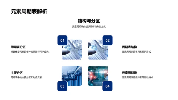 化学元素实践指南