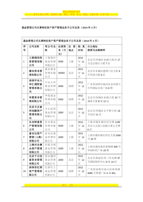 基金管理公司从事特定客户资产管理业务子公司名录.docx