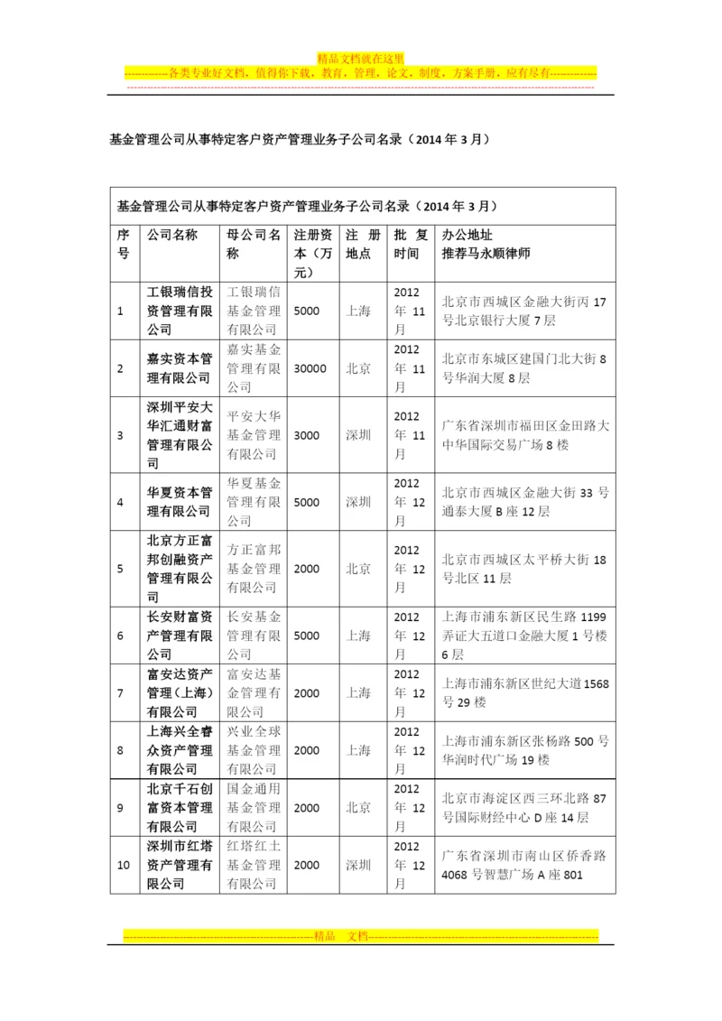 基金管理公司从事特定客户资产管理业务子公司名录.docx