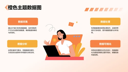 橙色3D风项目答辩PPT