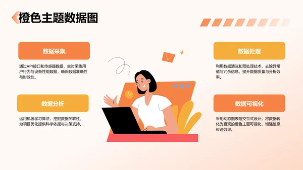 橙色3D风项目答辩PPT