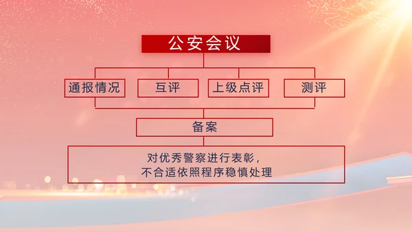 红色大气公安晚会策划方案动态PPT模板
