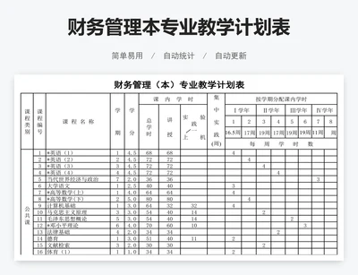 财务管理本专业教学计划表