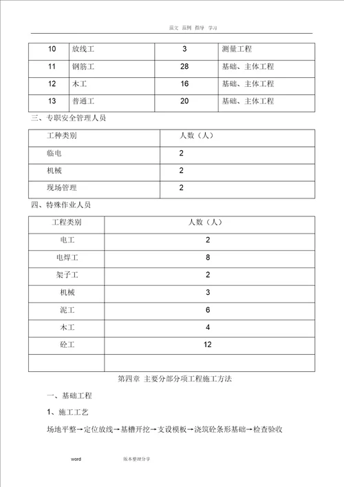 住宅小区围墙工程施工组织方案