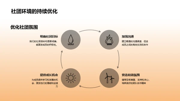 社团运营之道