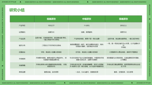 珍珠奶茶现制茶饮行业洞察报告PPT模板