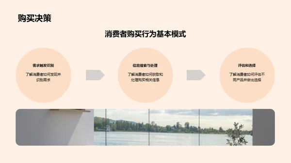 深度解析家居市场
