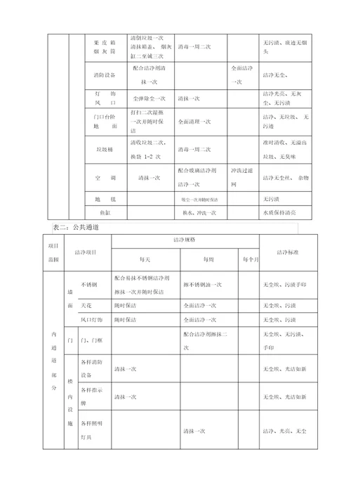 办公室清洁卫生合同范本