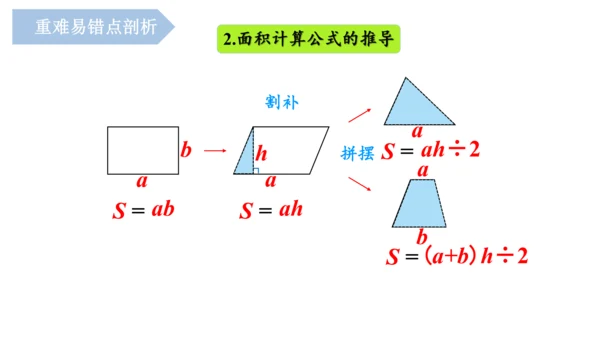 第六单元《多边形的面积》（单元复习课件）五年级数学上册+人教版(共26张PPT)