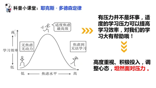 6.1 学无止境 课件(共28张PPT)