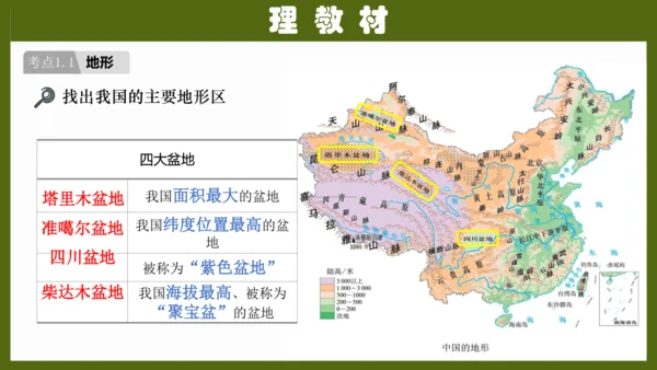 第二章《中国的自然环境》（复习课件26张）-八年级地理上册（人教版）