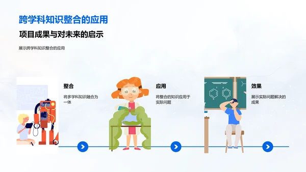 跨学科研究实践