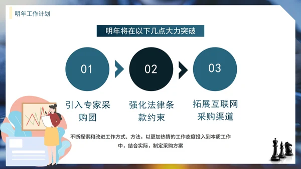 简约实景采购部年终总结战略目标PPT模板