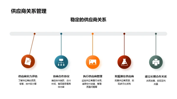 设备采购优化策略