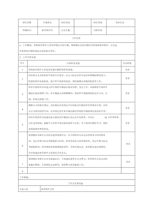 秩序维护部各岗位职责说明书