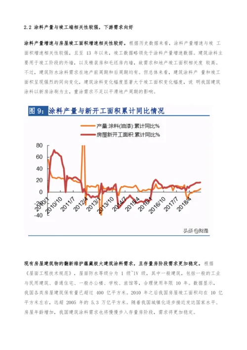 涂料行业专题研究报告-高成长赛道-本土企业展翅腾飞.docx
