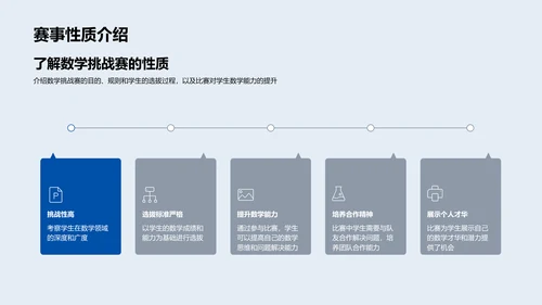 数学赛事经验报告