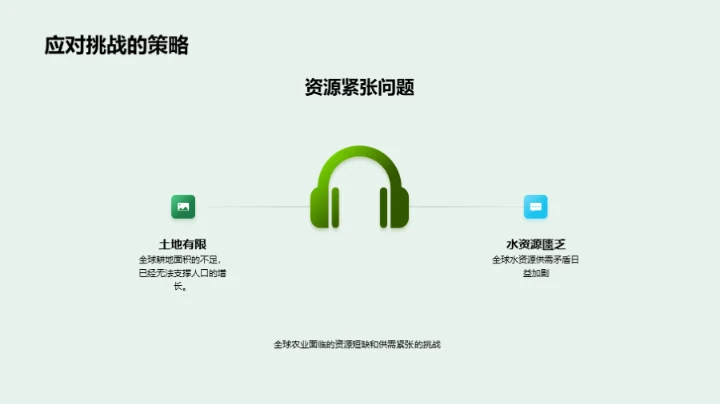 科技农业，投资新机遇