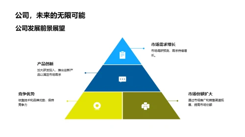 财务之路向前行