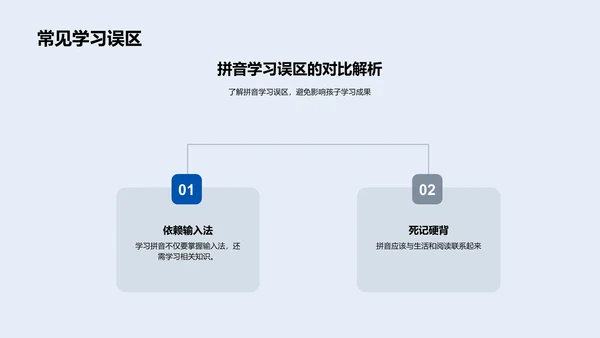 家长拼音教学法