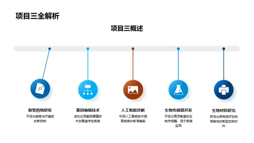 科研成果与未来规划