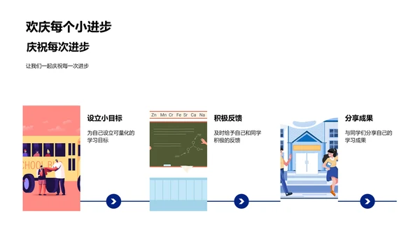 四年级学习导航PPT模板