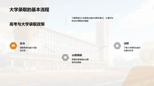 携手高考 入梦大学