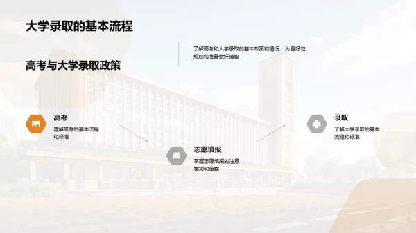 携手高考 入梦大学