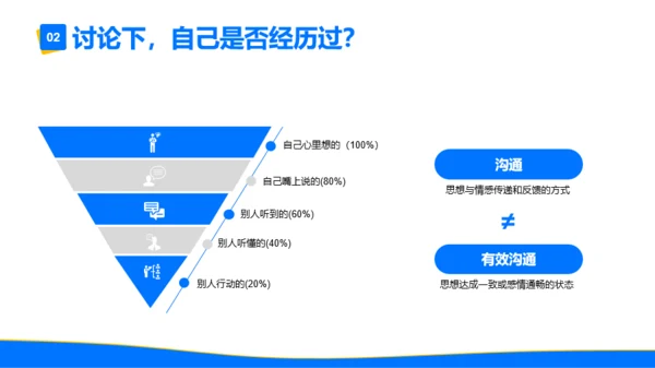 蓝色简约风企业沟通培训PPT模板