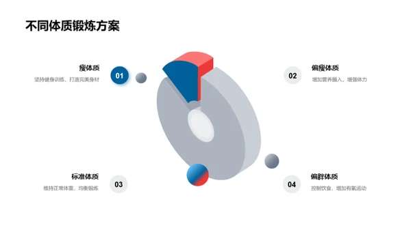 体质测试与健康管理