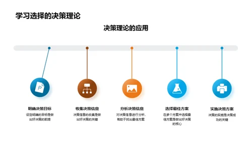 管理学在校园生活中的应用