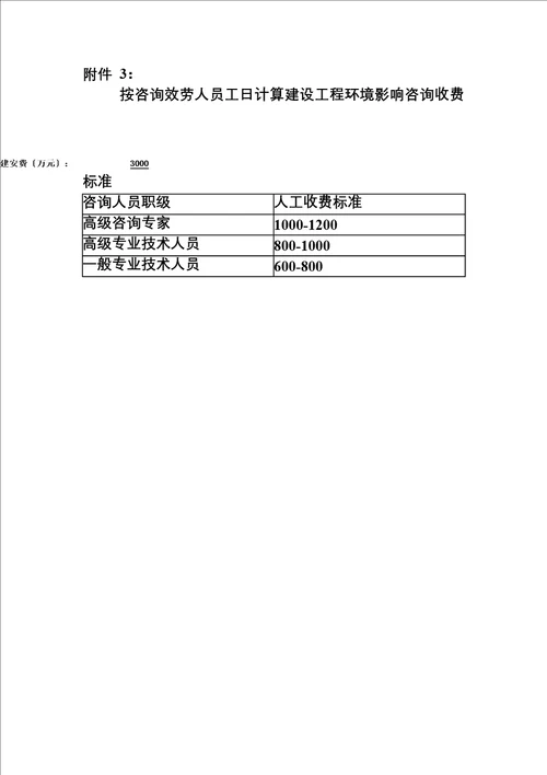 最新工程前期费用 工程投资估算 概算 二类费用 工程建设其他费用取费标准集合与自动计算器2022年版