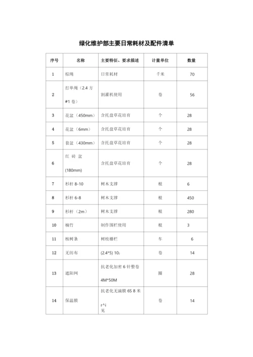 绿化维护部主要日常耗材及配件清单.docx