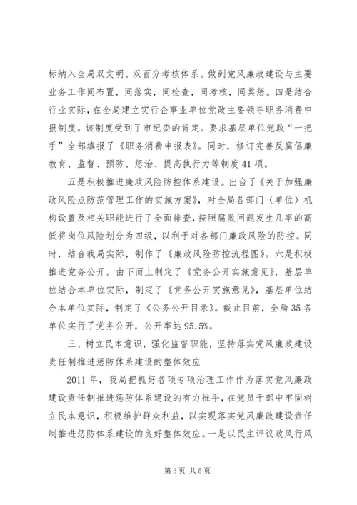 市住建局党风廉政建设工作情况汇报 (2).docx