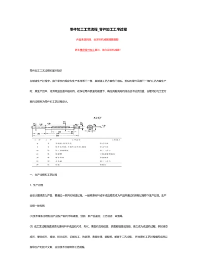 零件加工工艺流程零件加工工序过程详解.docx