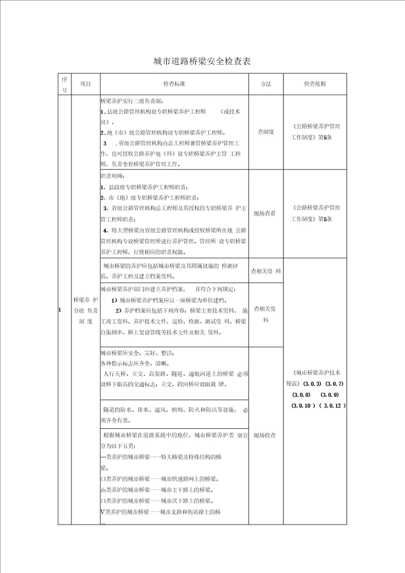 城市道路桥梁安全检查表