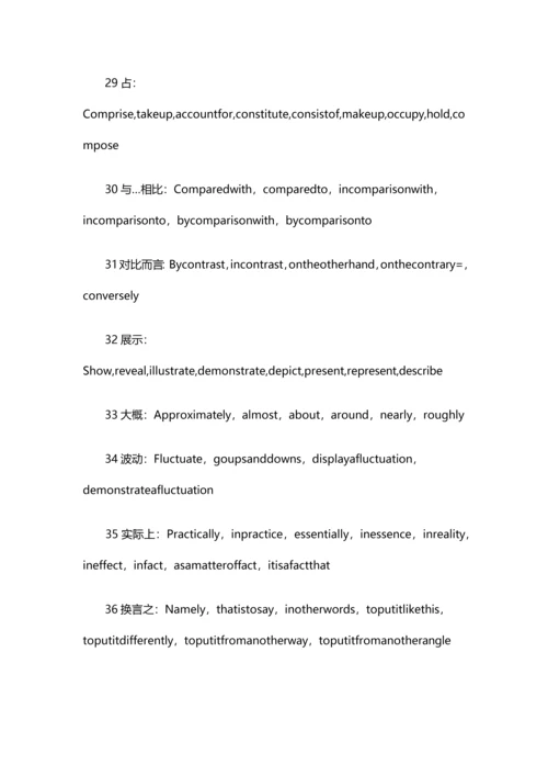 2023年雅思写作常用近义同义词替换表.docx