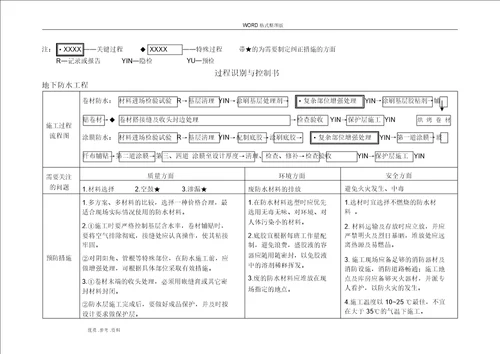 工程特殊、关键过程识别和控制书模板