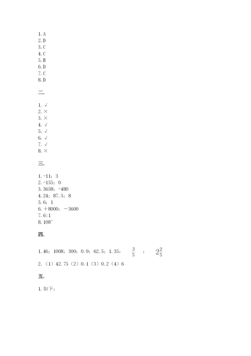 西师大版六年级数学下学期期末测试题及参考答案【突破训练】.docx