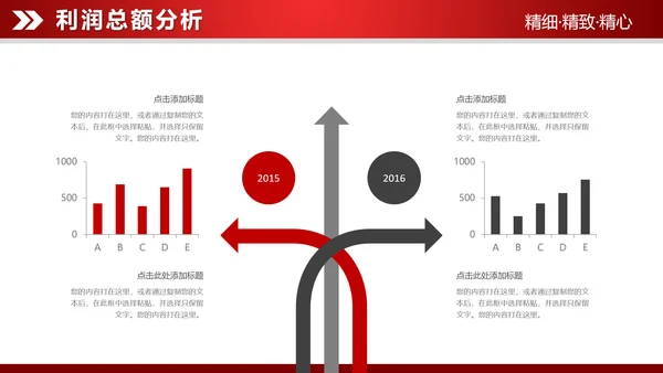 红色大气2019财务数据分析报告PPT
