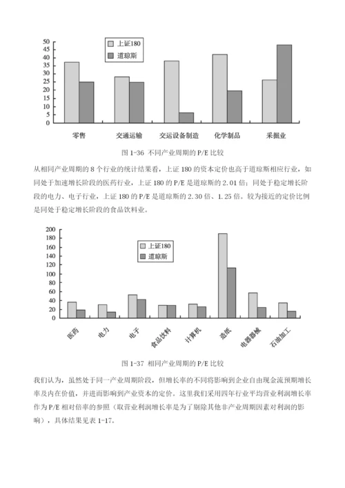 基于财务指标的蓝筹股产业周期界定及投资策略.docx