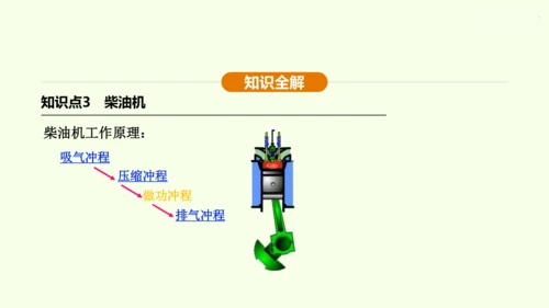 人教版 初中物理 九年级全册 第十四章 内能的利用 14.1 热机课件（36页ppt）