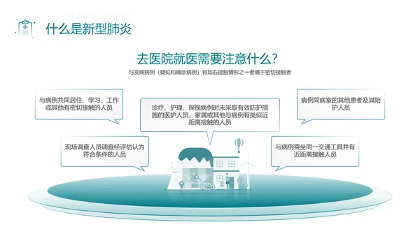 防控新型冠状病毒感染PPT模板