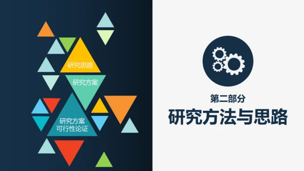 活力大学生论文毕业答辩通用PPT模板
