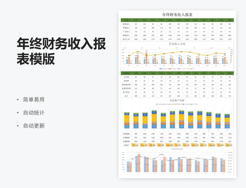 年终财务收入报表模版