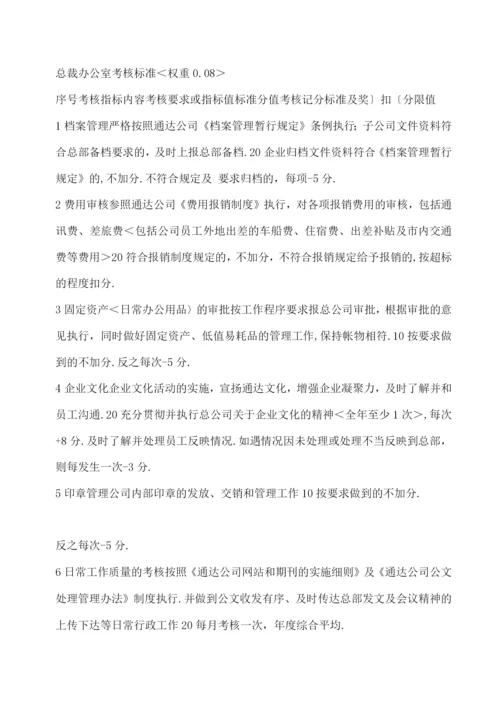 经营管理指标考核方案.docx