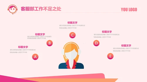 客服部经理年终工作总结汇报ppt模板